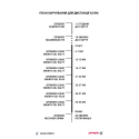 Набор питания от Sponser для забега на (42 км)